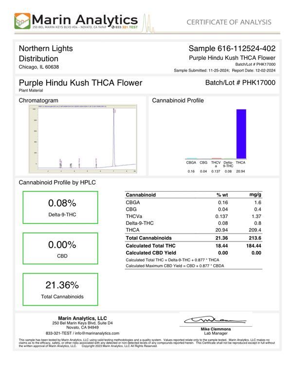 Purple Hindu Kush THCA Flower