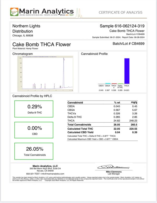 Cake Bomb THCA Flower 