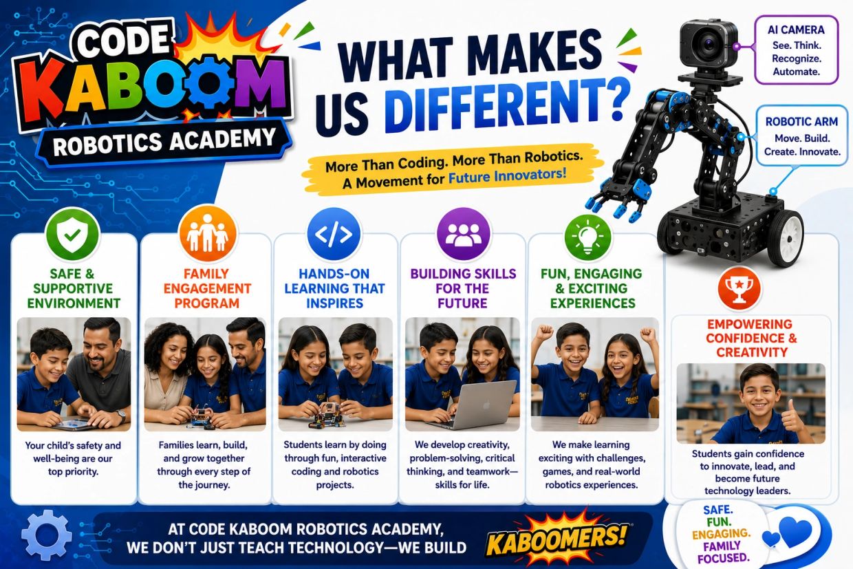 Code Kaboom Robotics Academy fosters safe, engaging learning with hands-on coding, family involvement, and future skills.
