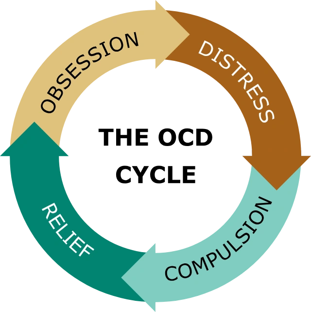 Naming OCD: Steps to Solutions