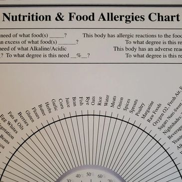 Dowsing chart
