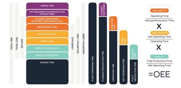 Vorne XL
IIoT
OEE