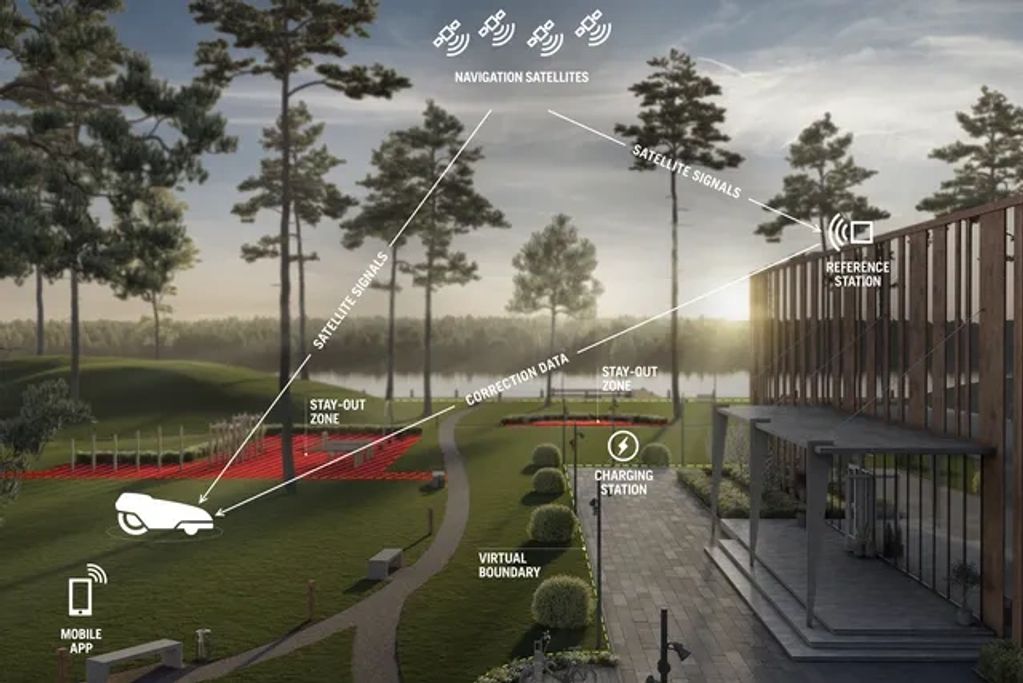 Husqvarna Wireless Robotic Mower EPOS, How it works pictogram