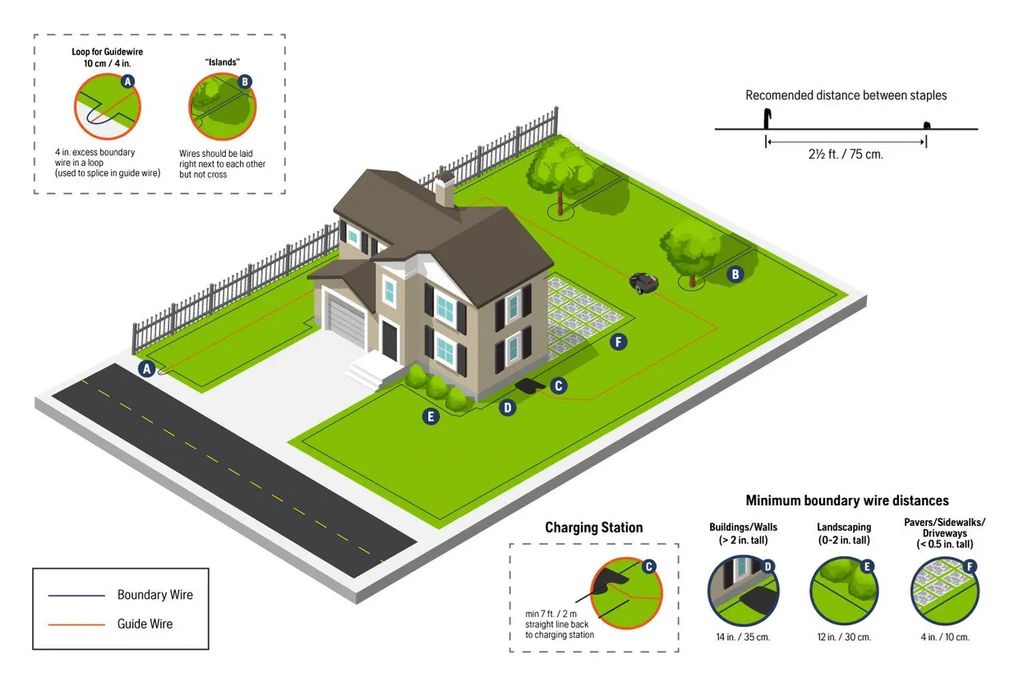 Robotic Lawn Mower, How it Works pictogram