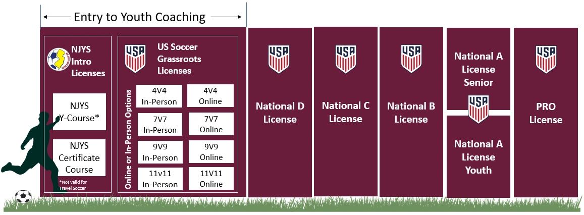 Ultimate Guide to US Soccer Coach Licenses