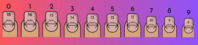 Nail Size guide