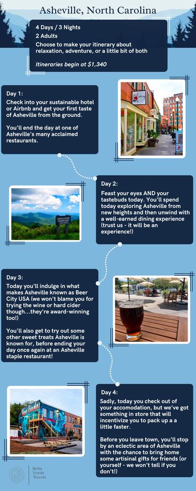 Itinerary on a light blue background with images and descriptions of activities