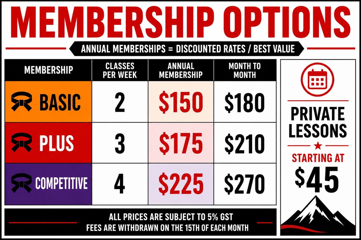 Taekwondo costs
how much does martial arts cost
martial arts prices near me
taekwondo class costs