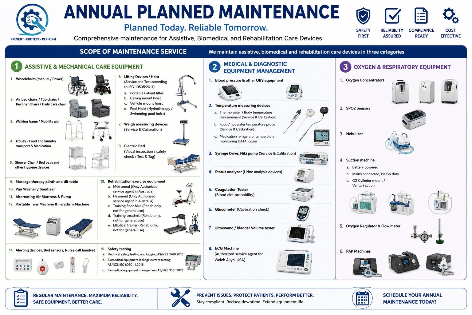Biomedical Maintenance Solutions & Services in Australia