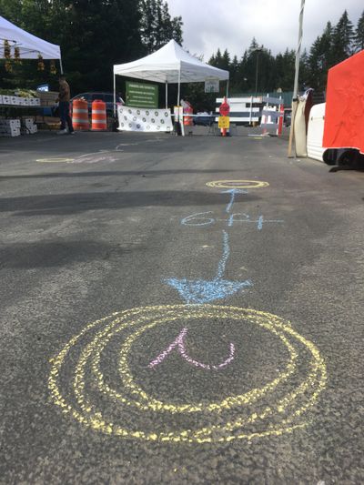 Operating a Farmers' Market