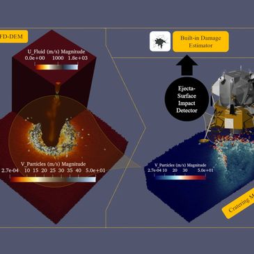 Plume Surface Interactions and Simulation Software