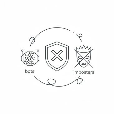Illustration of protecting against bots and imposters with a central shield.