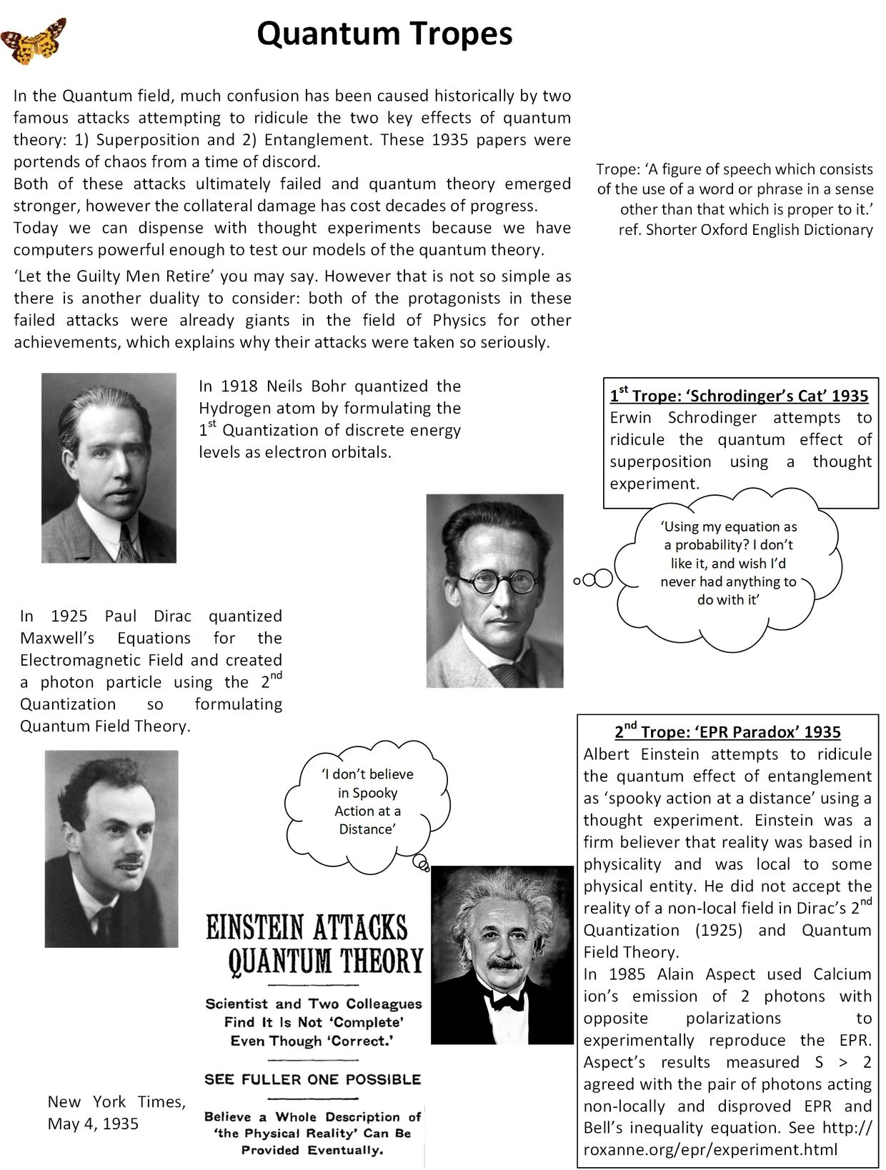 Historical overview of quantum theory challenges and key figures like Bohr, Dirac, Schrödinger, and Einstein in 1935.