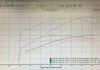 05 srt 10 truck vs addition of pbj 235 / 247cam vs addition of jmb f1a 10 psi with pbj cam