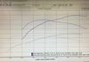 04 gto stalled auto maggie vs addition of pbj 223 / 235 cam and ported blower