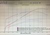 06 gto changes stock vs pbj 231 / 235 cam vs same pbj cammed d1 vs 408 d1 pbj 236 / 248 cam  