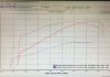 98 viper stock vs upgrading to jmb f1a and pbj 233 / 247 cam on 14 psi and 91 octane