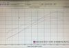 cammed 427 rear mount turbo 04 vette vs changing to pbj 238 / 240 cam on the same boost 