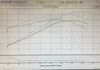 08 g8 stock tq converter vs addition of pbj 221 / 225 cam and milled heads