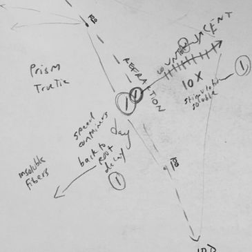 Dream cycles, Theory E0. Copyright Stefany Fisher. conjunctiva to radial fibers. Quantum mechanics