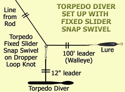 Trolling with Torpedo Divers