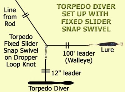 Torpedo Weighted Steel Trolling Wire Line 300 ft.