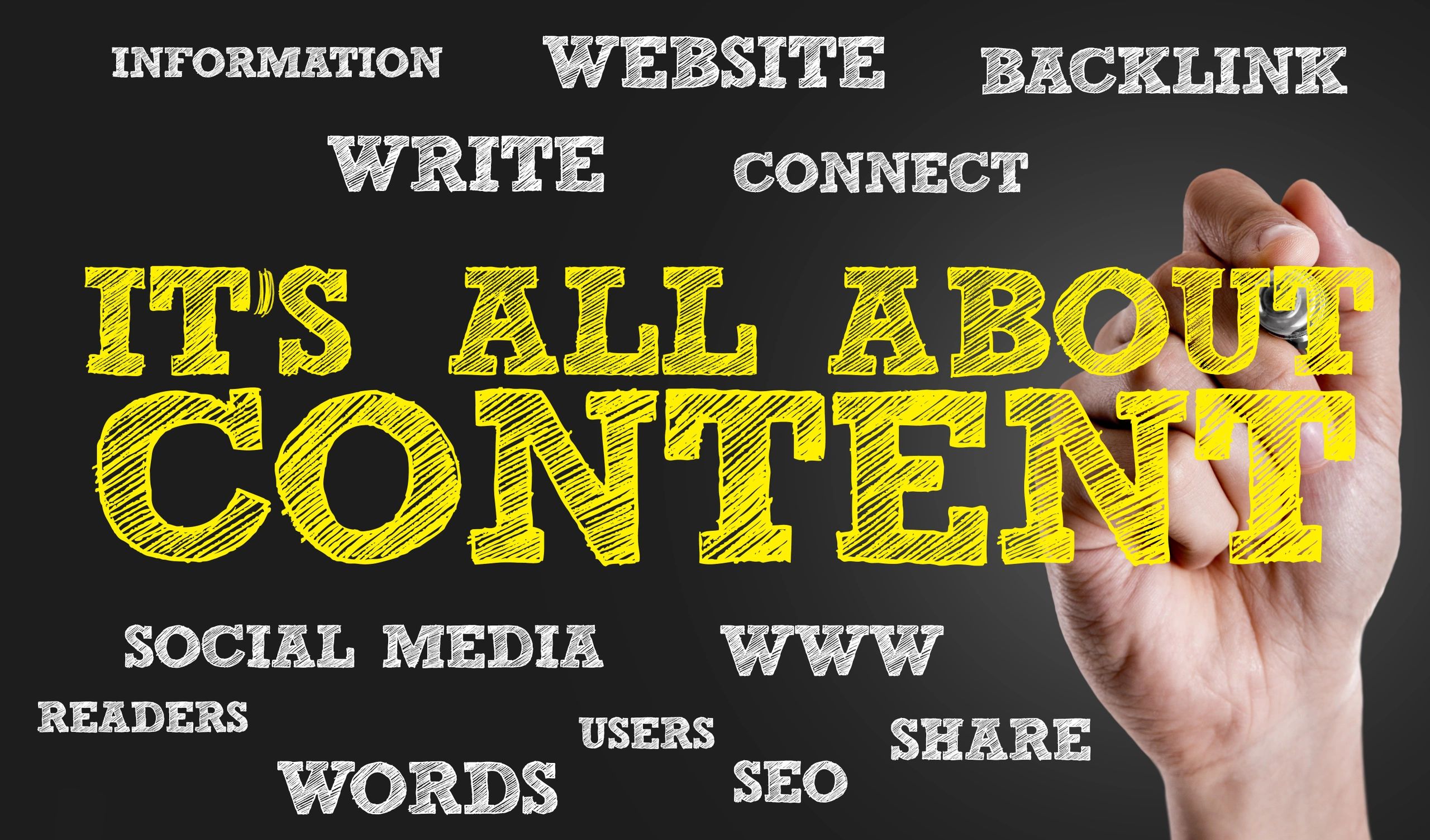 Graphic it's all about content. Content marketing Today's Digital Marketing