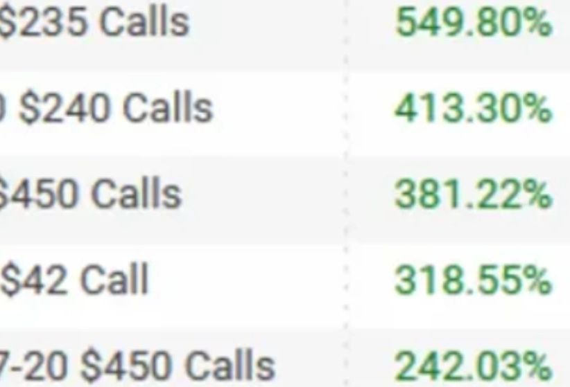 actual screenshot of open positions from our options trading signals sent to members in real time 