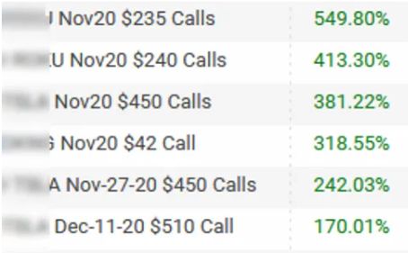 Actual screen shot of options positions on swing trades. members alerted on what options we bought