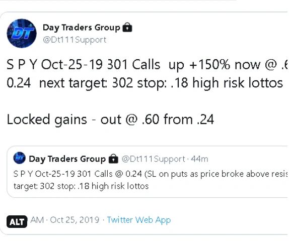 Spy Options Trading Alert