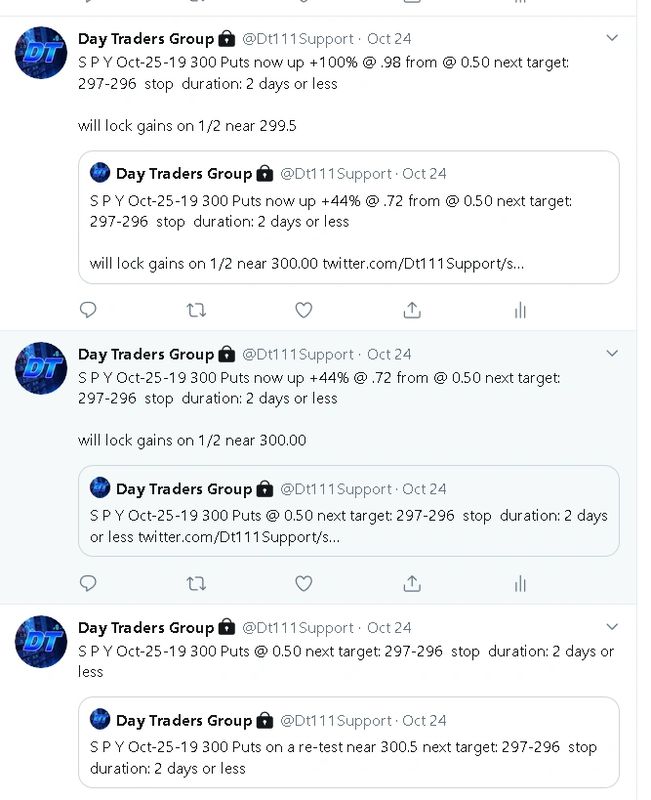 Spy Options Trading Alert Spy Options Trading Alert