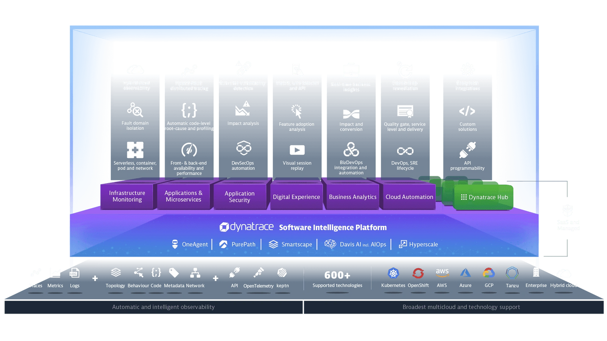 Dynatrace Software Intelligence Platform