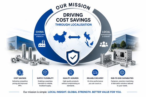 Infographic showing mission to drive cost savings through localization between China and local support.