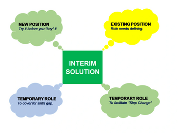 Interim management
