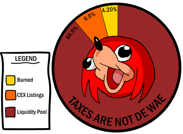 tokenomics chart