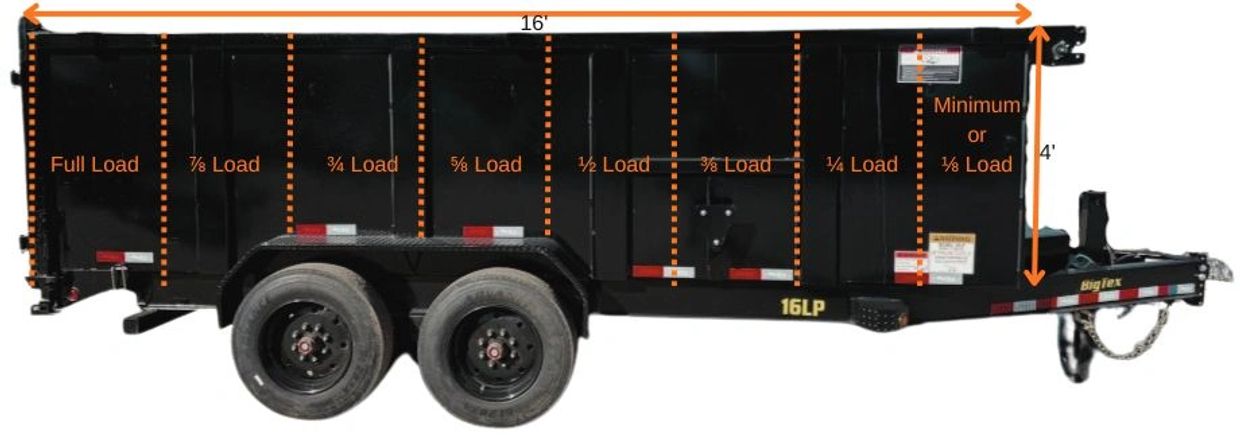 17 cubic yard dump trailer is used for pickup of unwanted items from homeowners in calgary and area