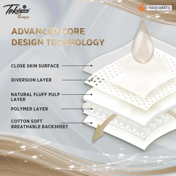 Diagram showing the advanced core design technology of a multi-layered absorbent pad.