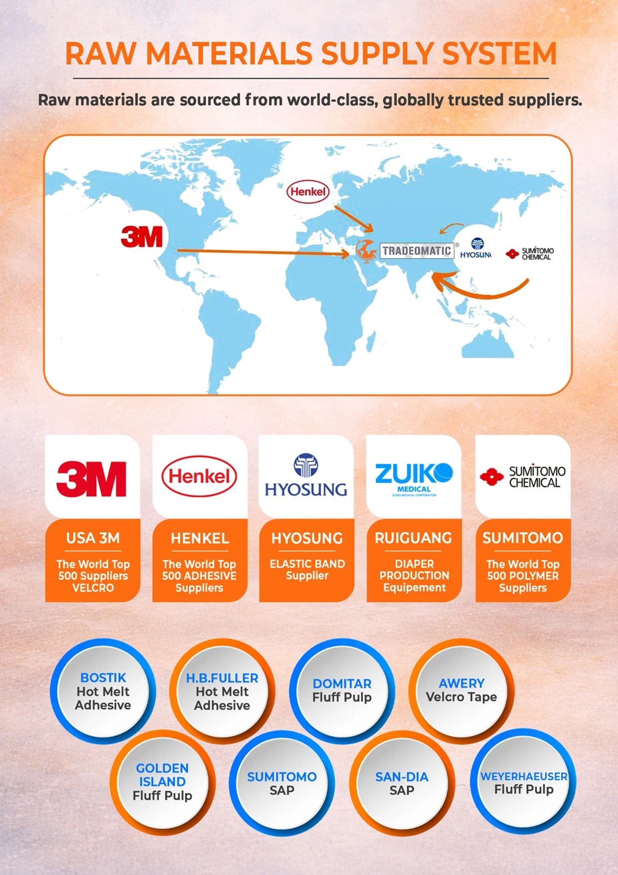 Tradeomatic Limited serving international markets with OEM ODM hygiene product solutions.