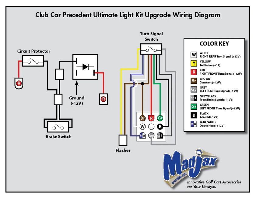 Diagrams | Edgewater Custom Golf Carts