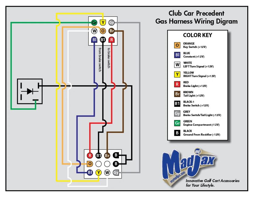 Golf Cart Turn Signal Switch Wiring Diagram Collection