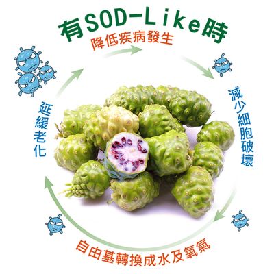 SOD LIKE(SOD-LIKE)對人體健康的好處