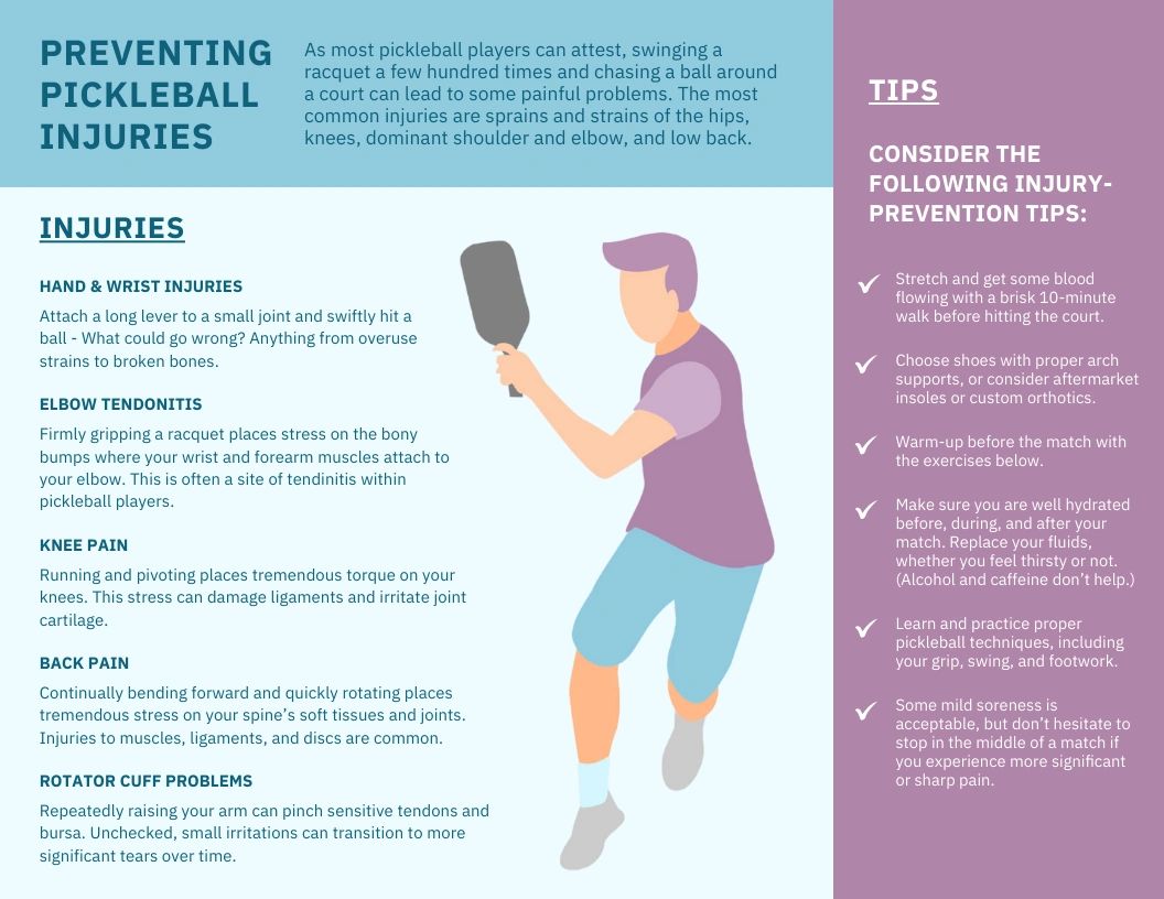 The Pickleball Muscle Map: The Big Picture