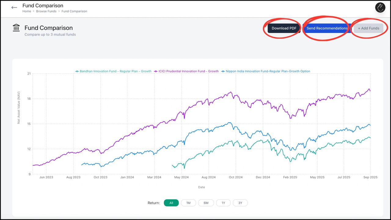 This page shows fund comparison in the form of NAV returns. If you scroll down, you also see fund information on various metrics, including sector allocation, stocking holdings, and much more. You can download this data or send it as recommendations to your clients