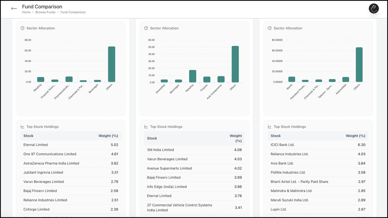 Fund Comparison & Technical Analysis with Rabbit Invest