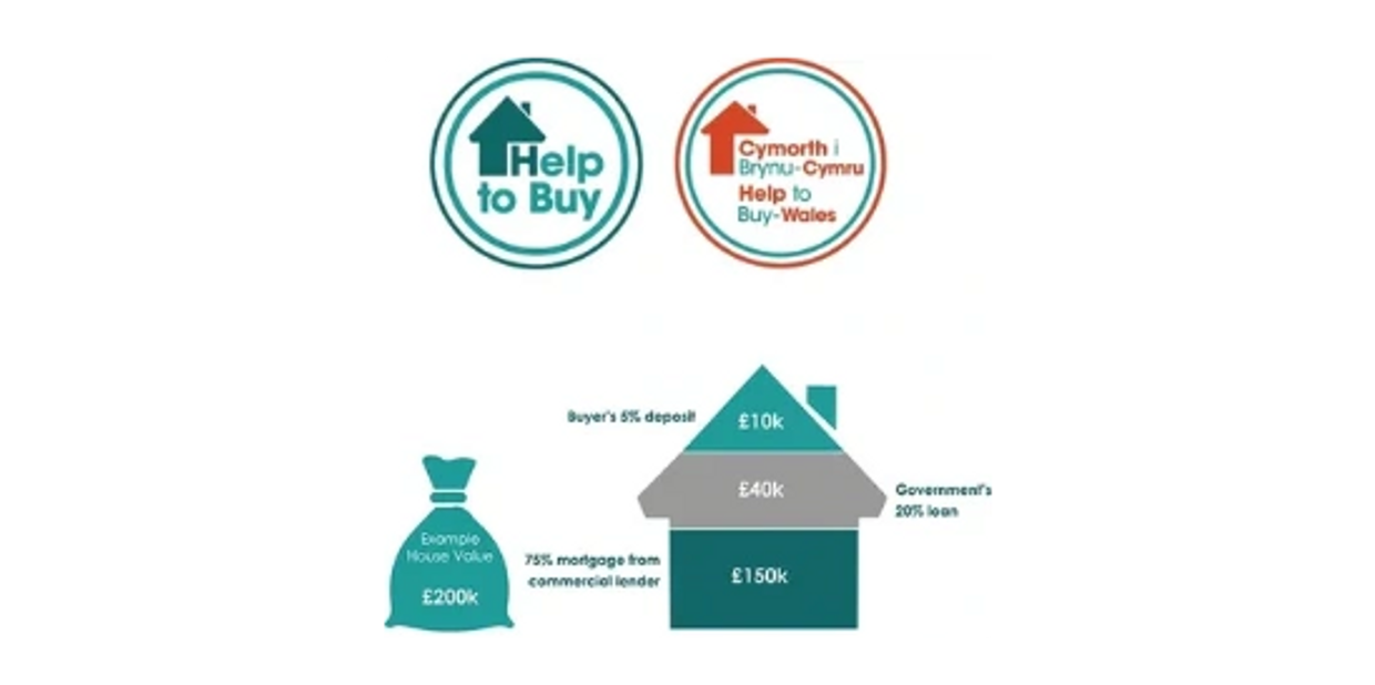 Help to Buy Harbour Mortgage Solutions Ltd