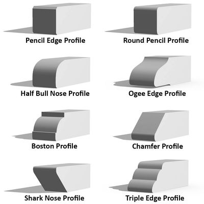 Worktop Edge profiles