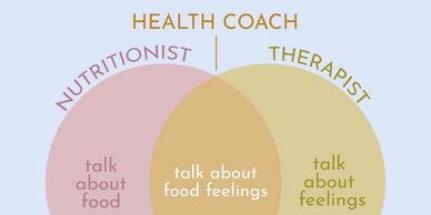 As an Integrative Nutrition Health Coach we help you achieve your desired health & wellness goal.