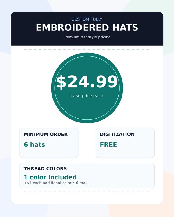 Pricing details for custom embroidered hats with a $24.99 base price and free digitization.