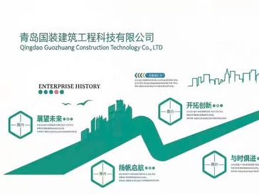 Qingdao Guozhuang Construction Technology Co., LTD enterprise history infographic with milestones and cityscape.