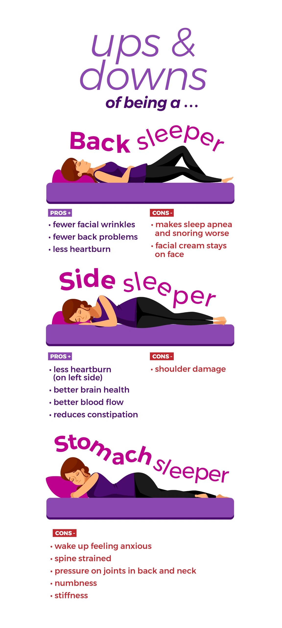 Optimal sleep positions for sleep apnea